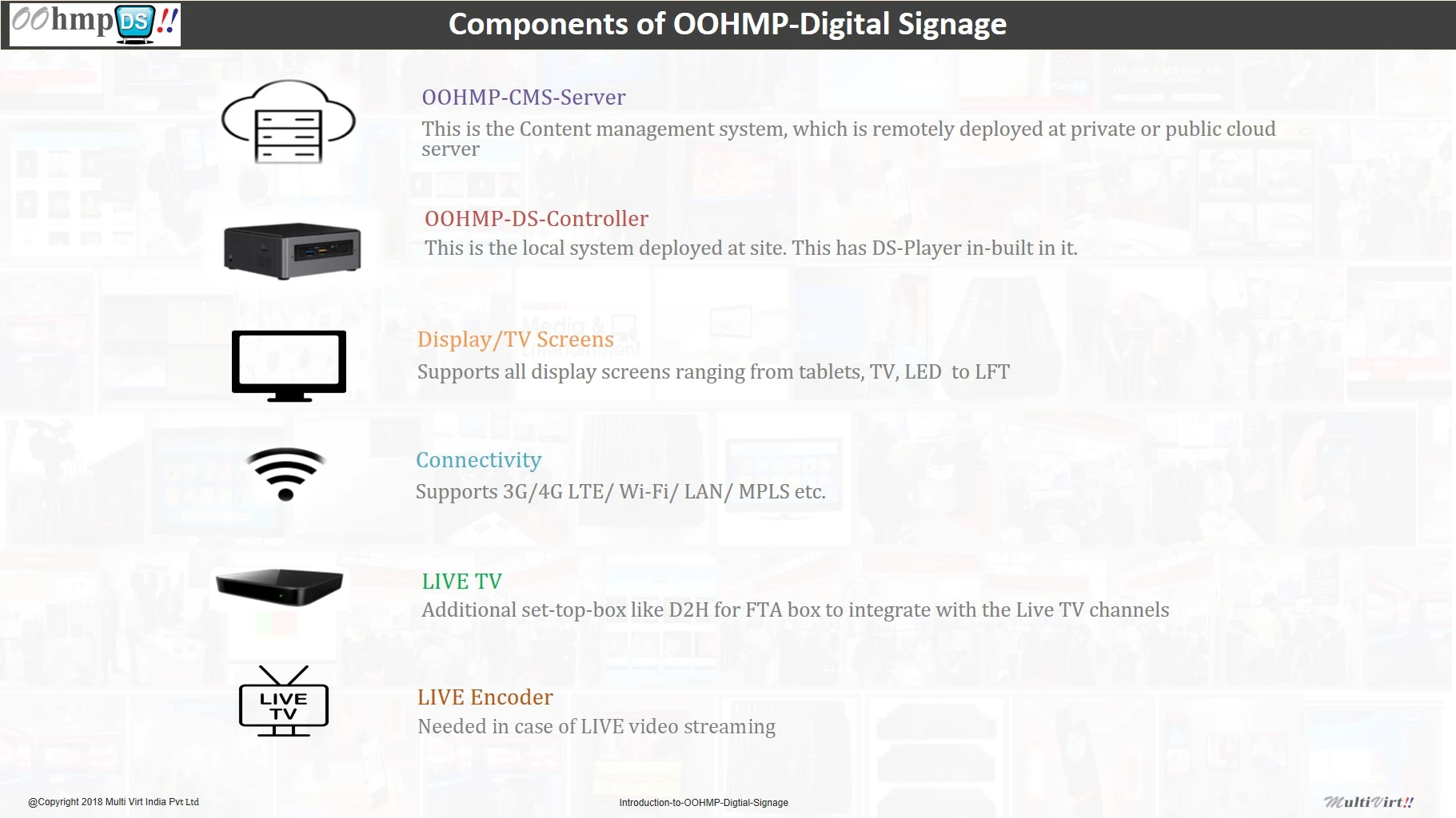 Components of digital signage