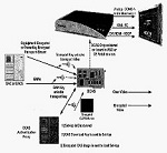 Digital Headend available - Multivirt