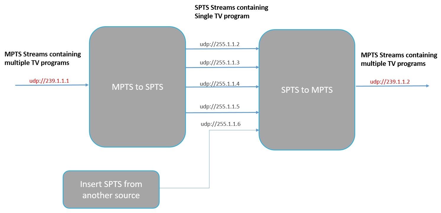spts-to-mpts