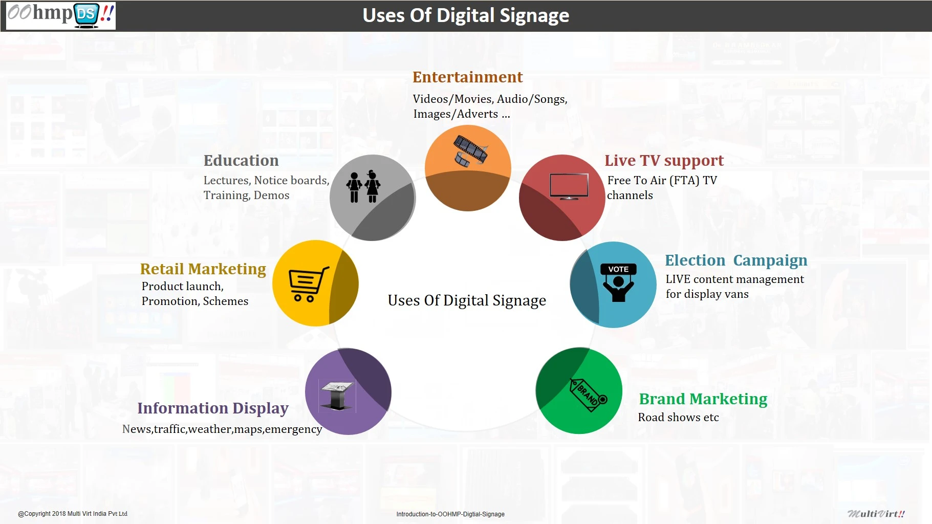 uses of digital signage